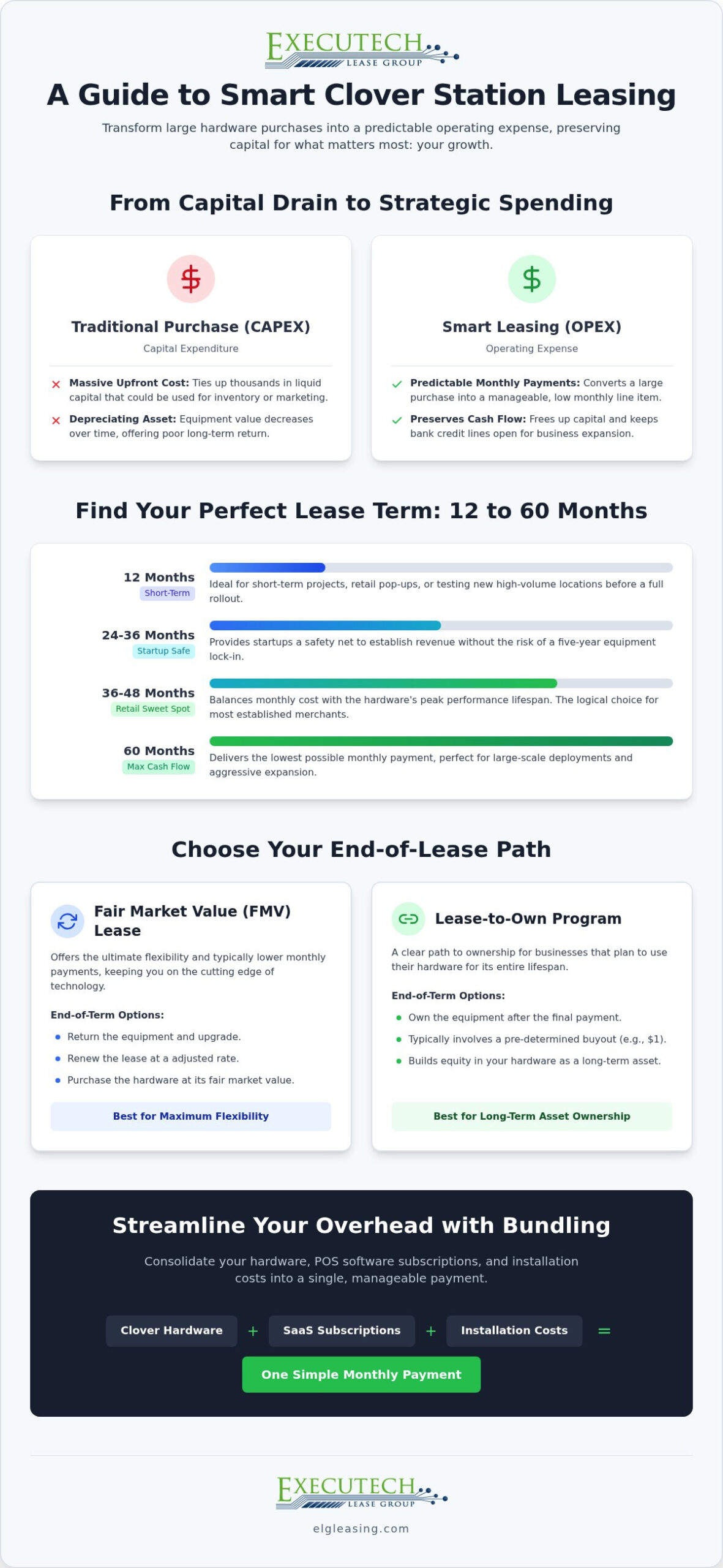 Clover Station Leasing Guide for High-Volume Retail