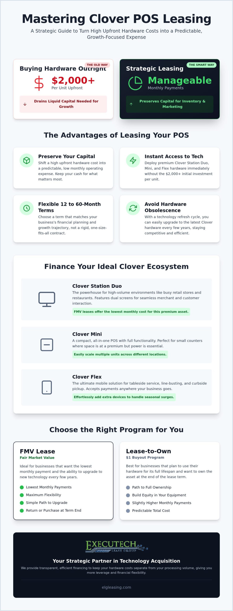 Clover Terminal Leasing: A Strategic Guide to POS Financing in 2026