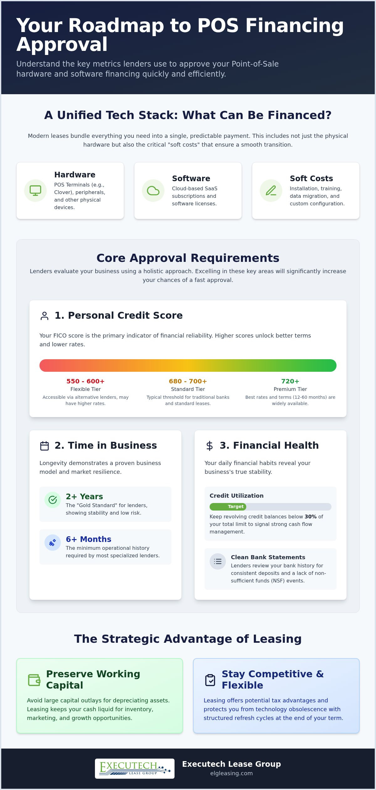 How to Get POS Software Financing: 2026 Guide
