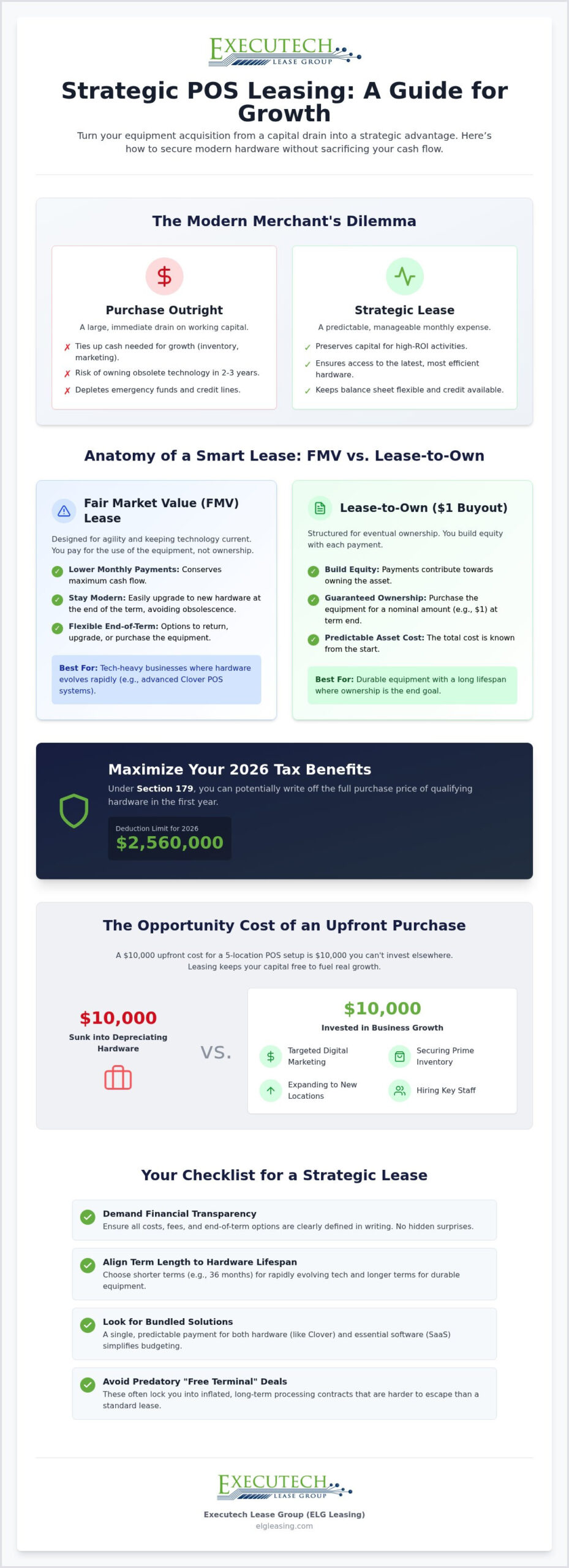 How to Secure an Affordable Credit Card Terminal Lease in 2026