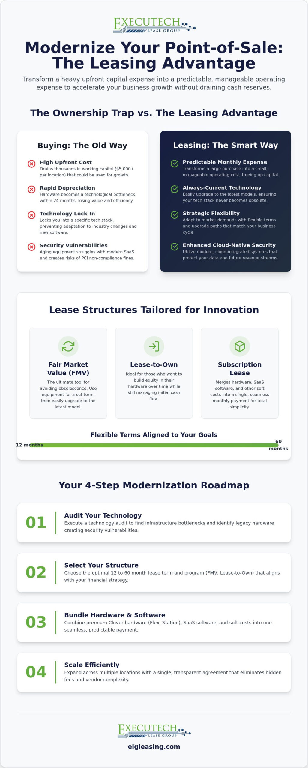 Modernizing Your POS System with Strategic Leasing: A 2026 Business Growth Guide