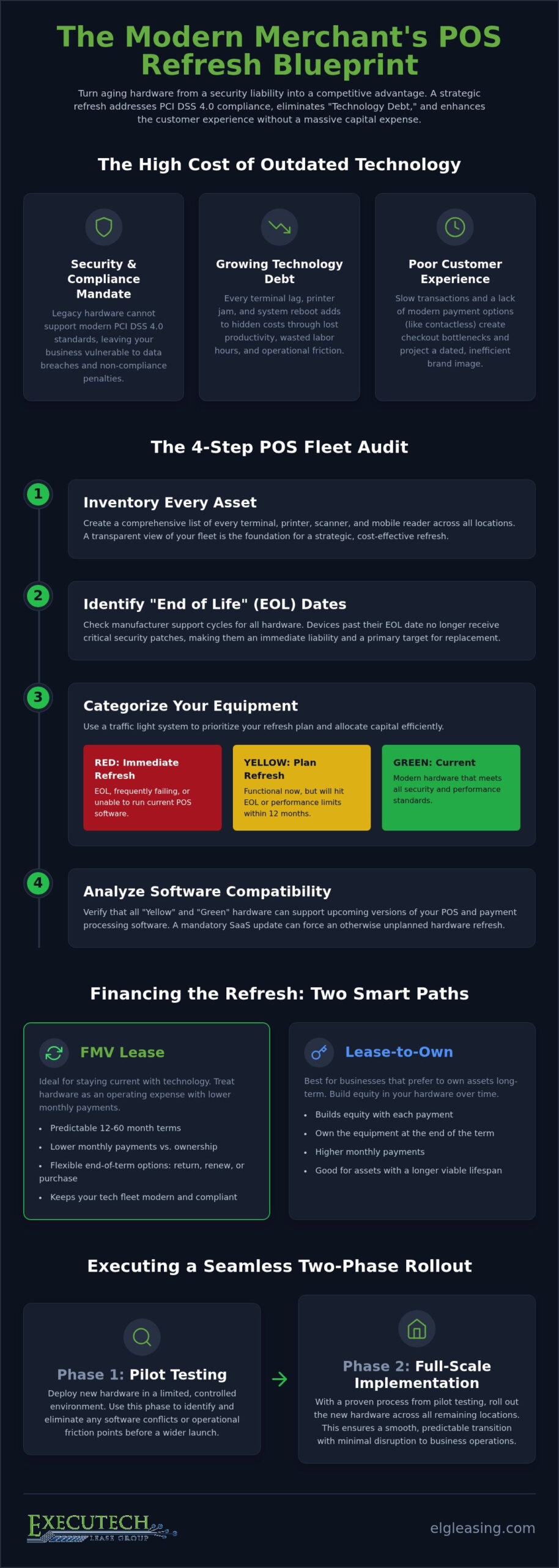 POS Hardware Refresh: Strategic Guide for 2026