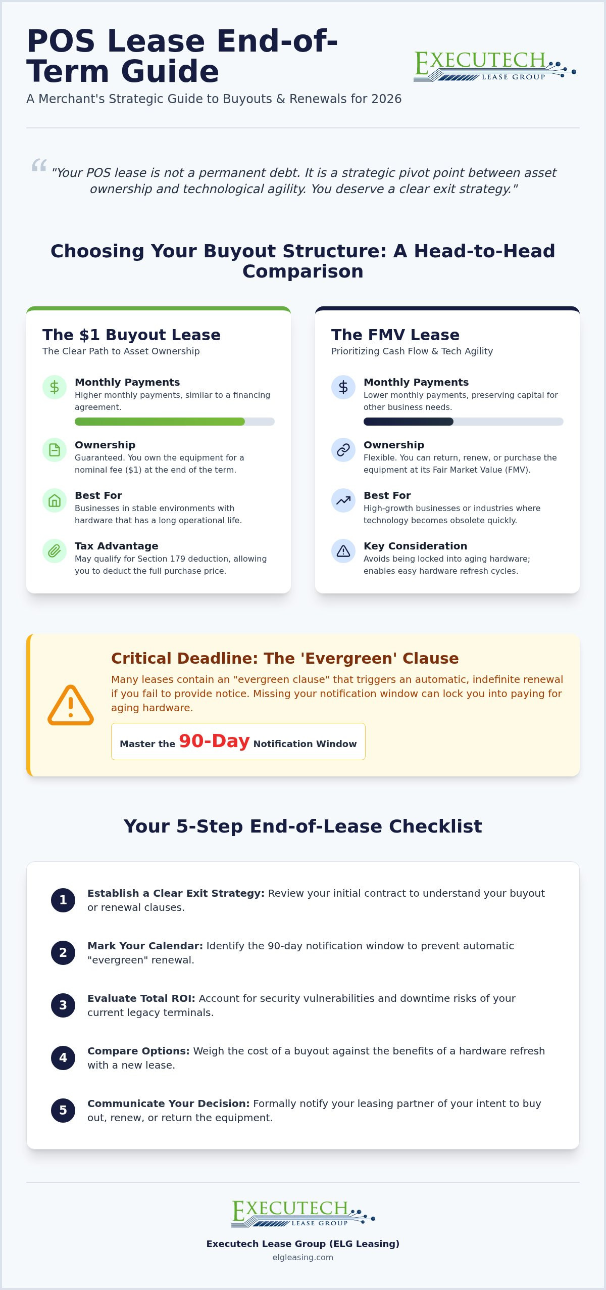 POS Lease Renewal Options for Merchants: 2026 Guide