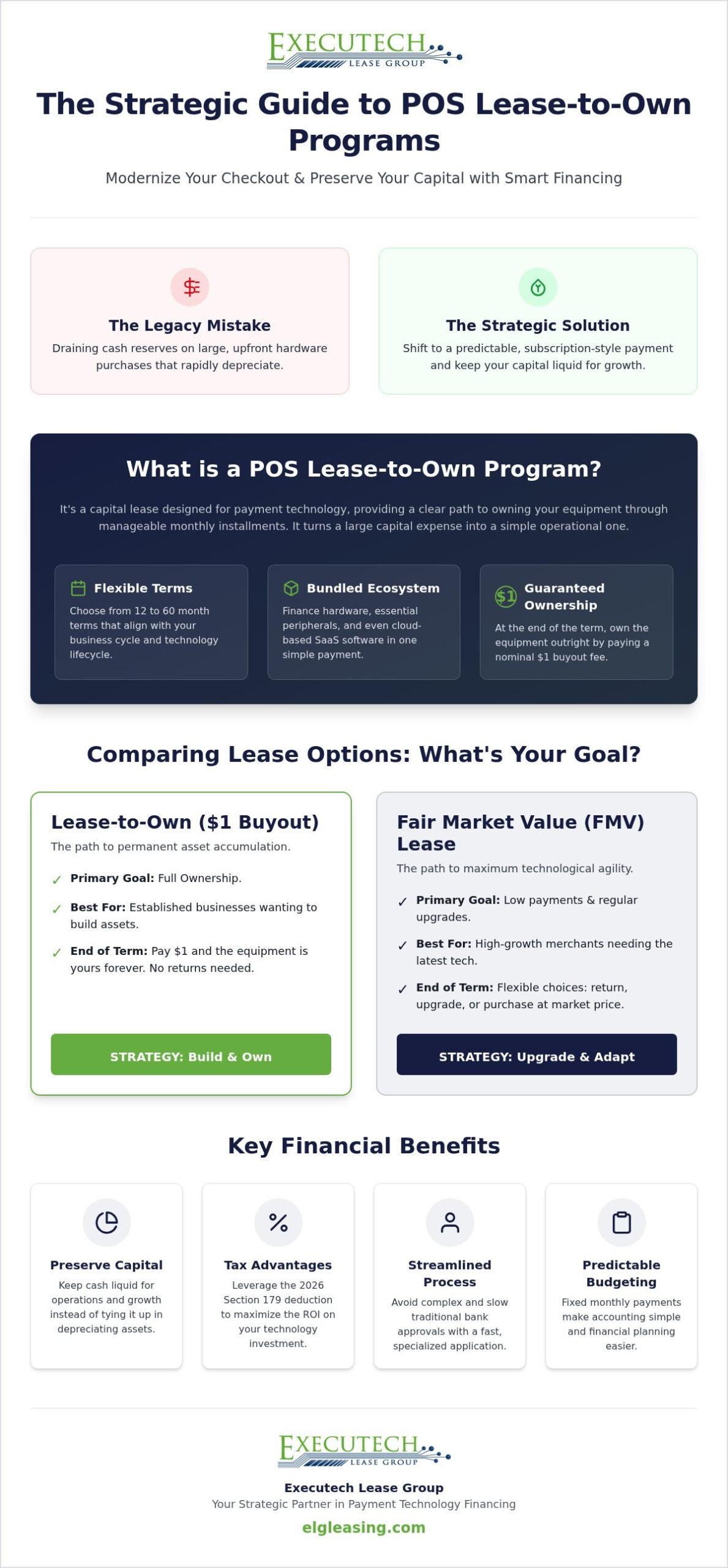 POS Lease to Own Guide for Merchants and ISOs 2026