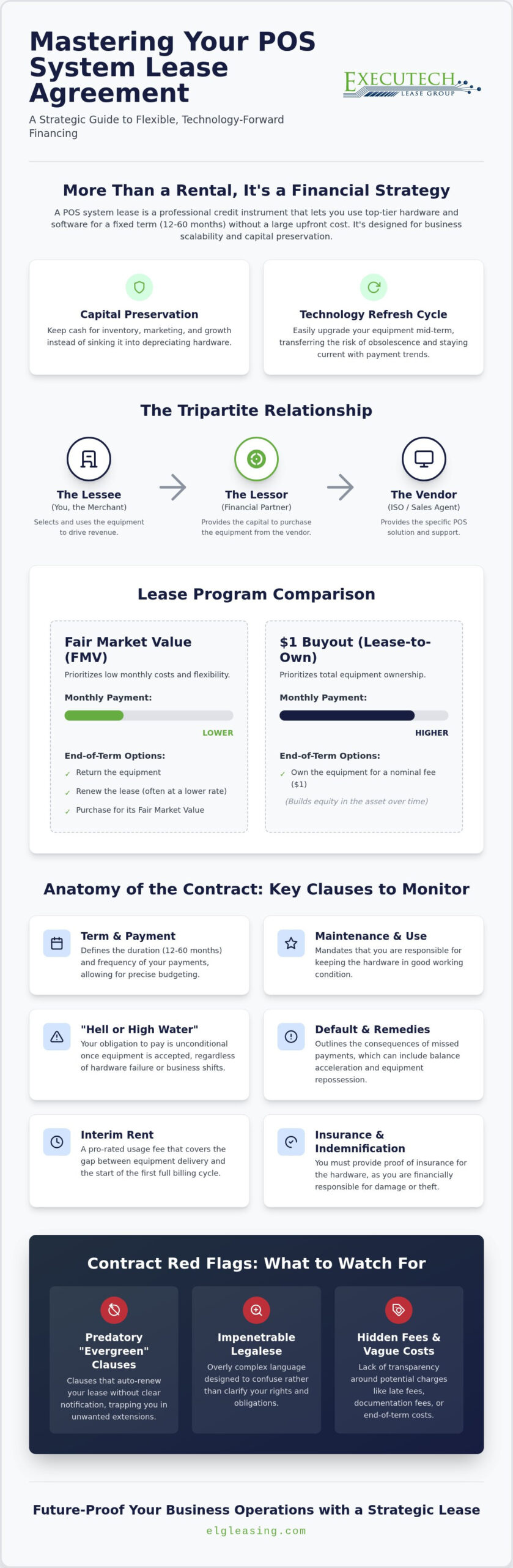 The Merchant’s Guide to POS System Lease Agreements in 2026