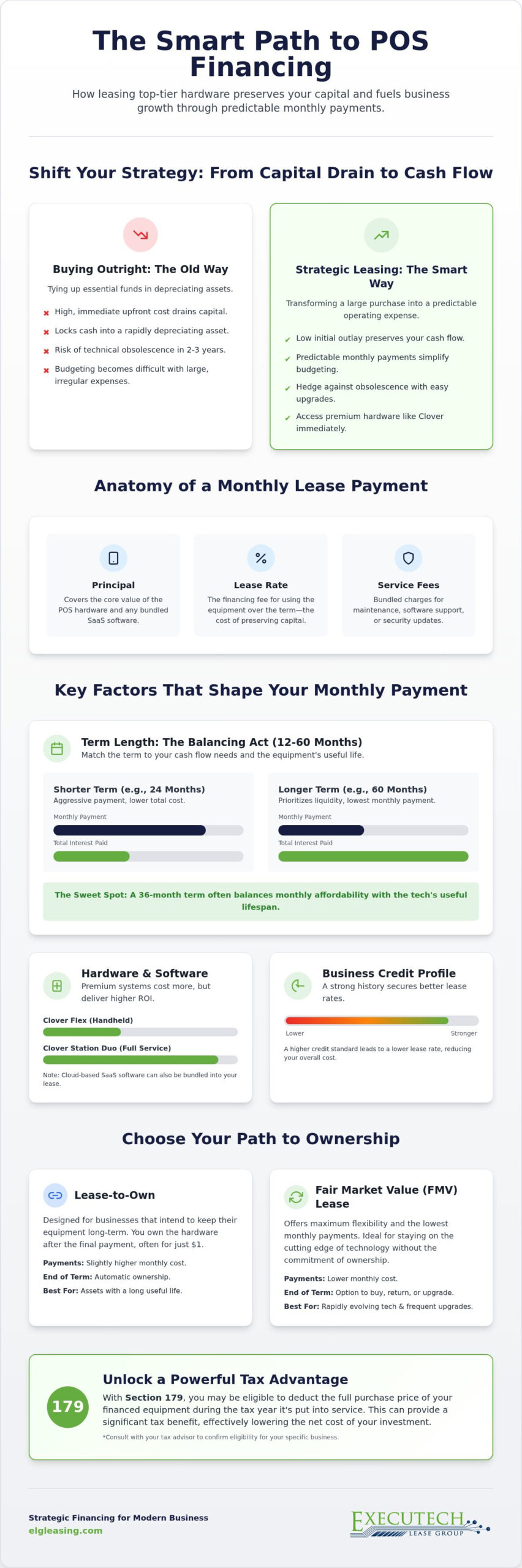 Understanding Credit Card Terminal Monthly Payments: A Guide to POS Financing