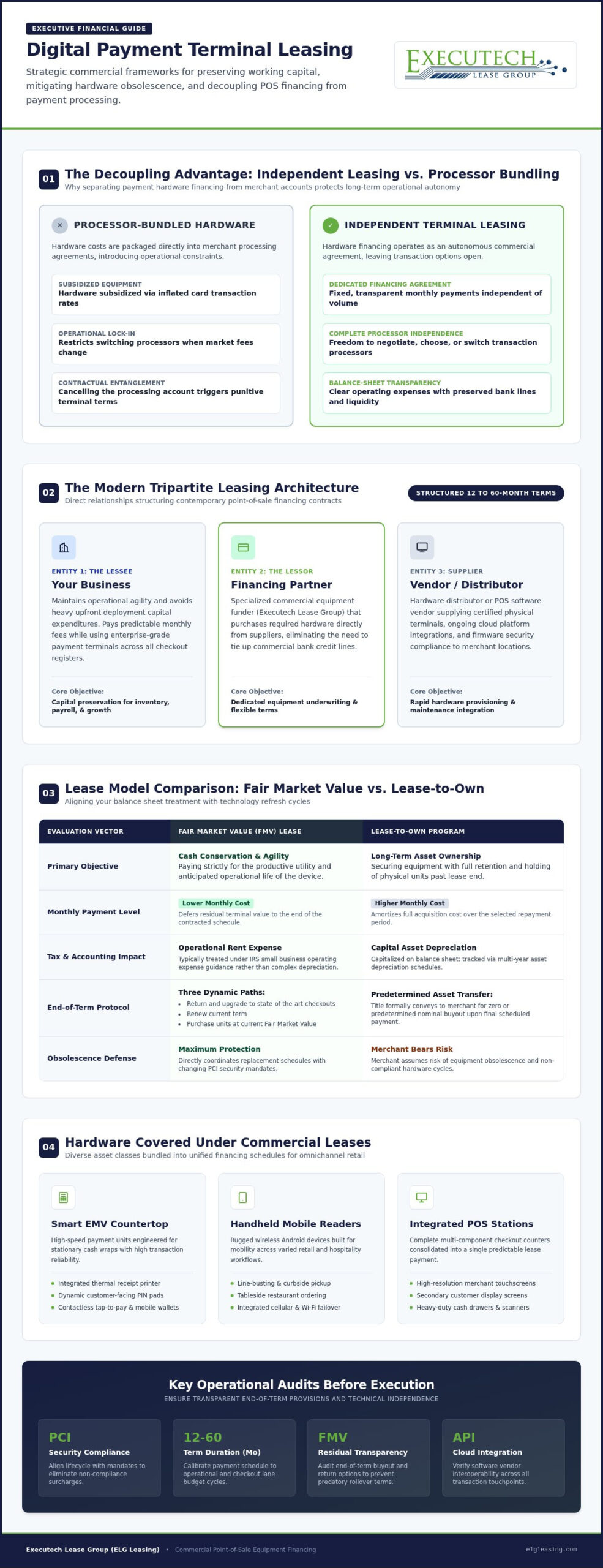 Digital Payment Terminal Leasing: The 2026 Merchant Guide