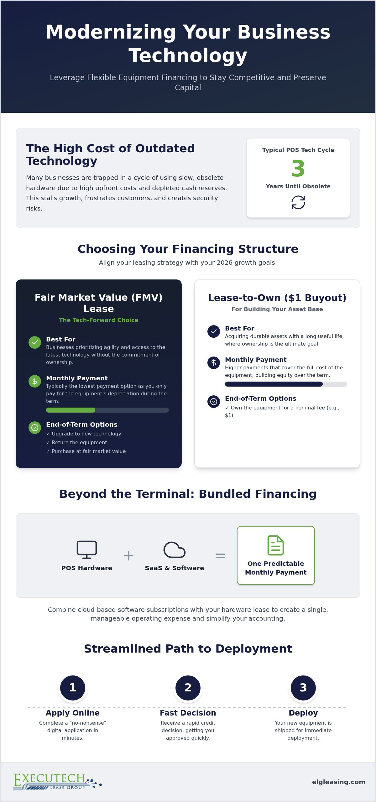 Flexible Equipment Financing: 2026 Strategic Guide