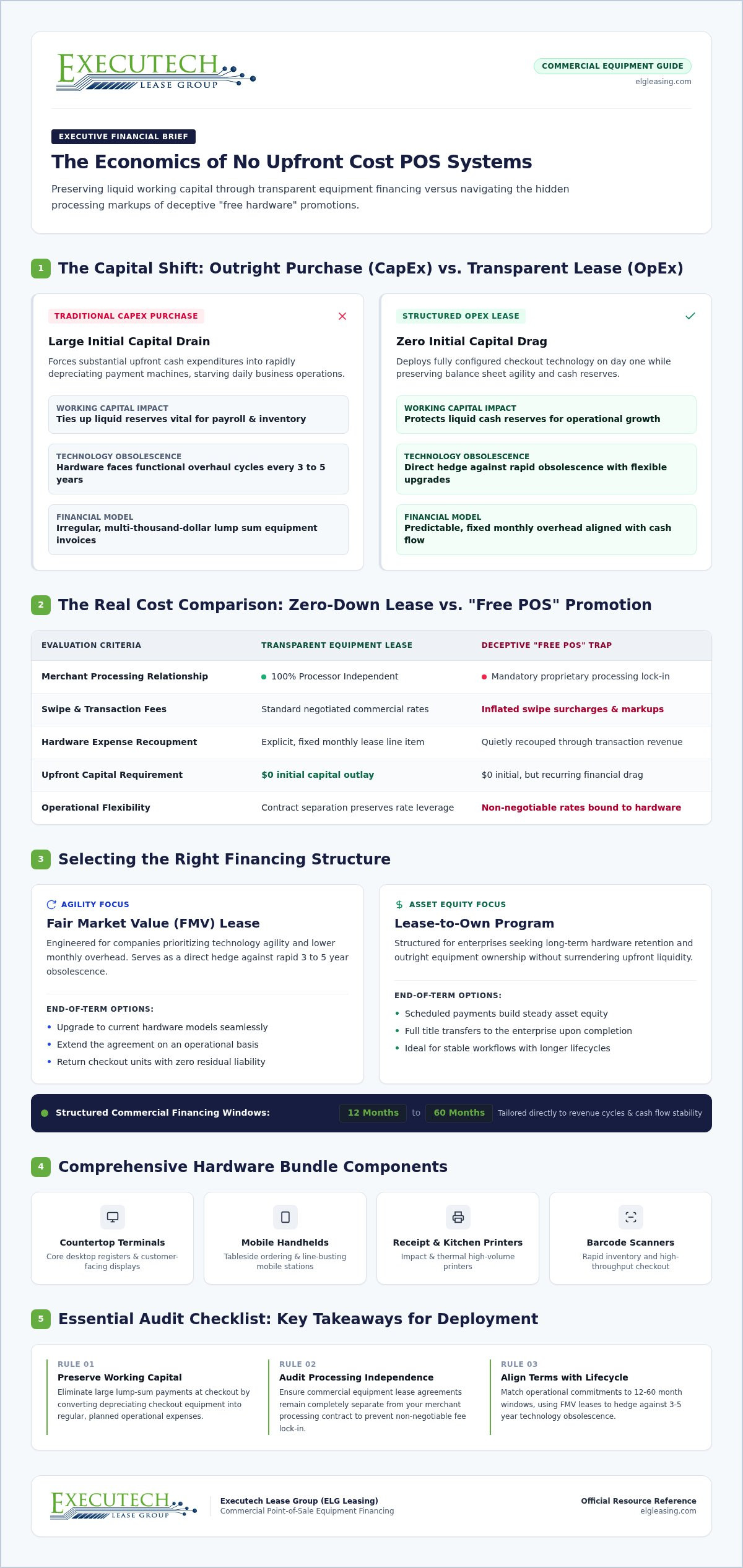 No Upfront Cost POS: Equipment Financing Guide 2026