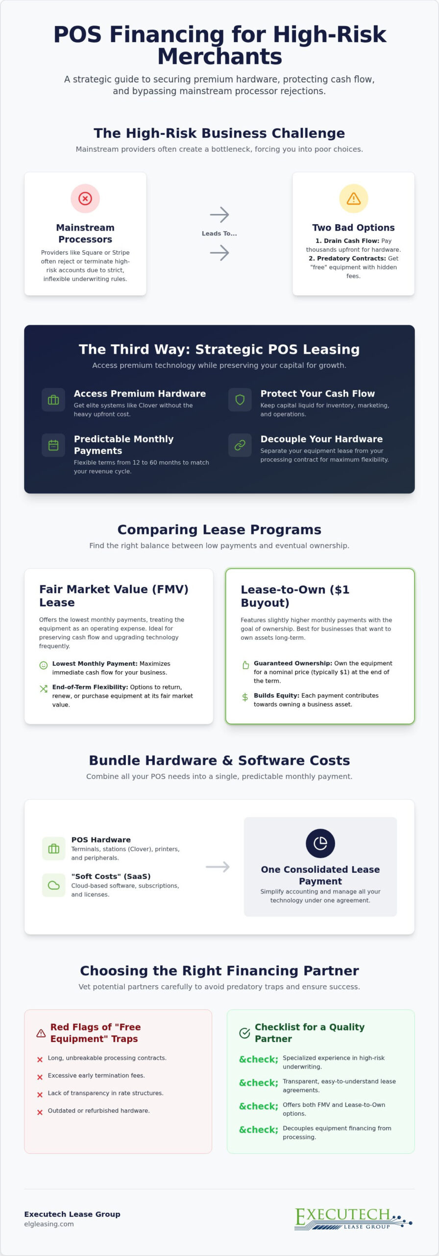 POS Financing for High Risk Merchants: 2026 Leasing Guide