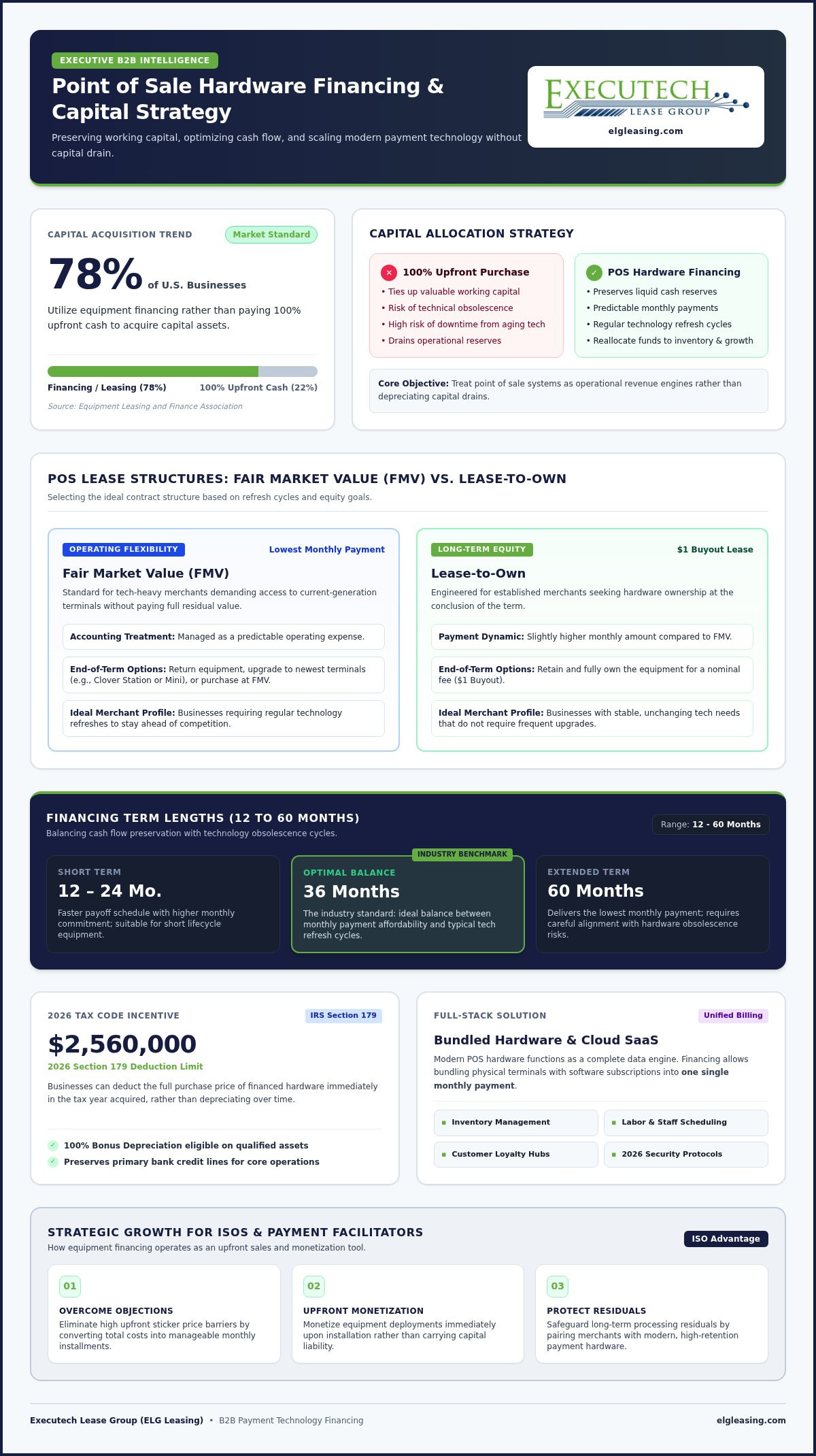 POS Hardware Financing: 2026 Guide for Merchants & ISOs