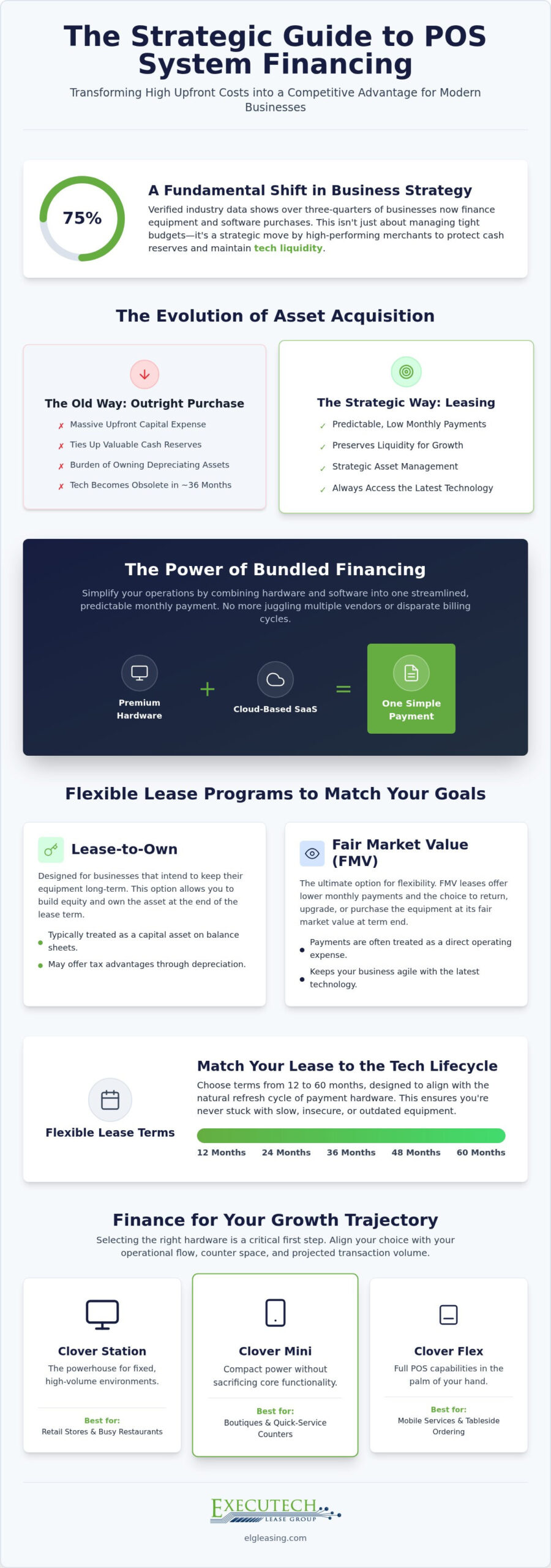 POS System Financing for Small Business: 2026 Guide
