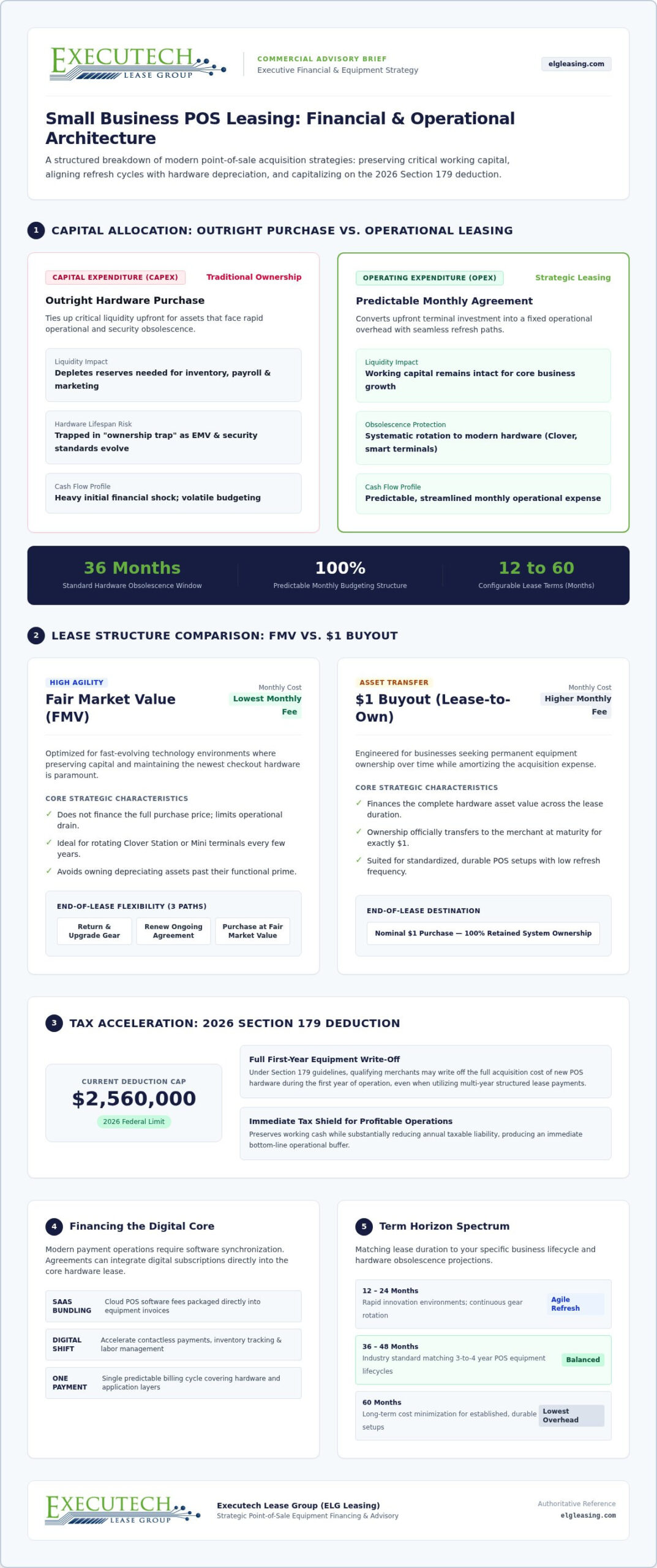 Small Business POS Leasing Options: The 2026 Comprehensive Guide