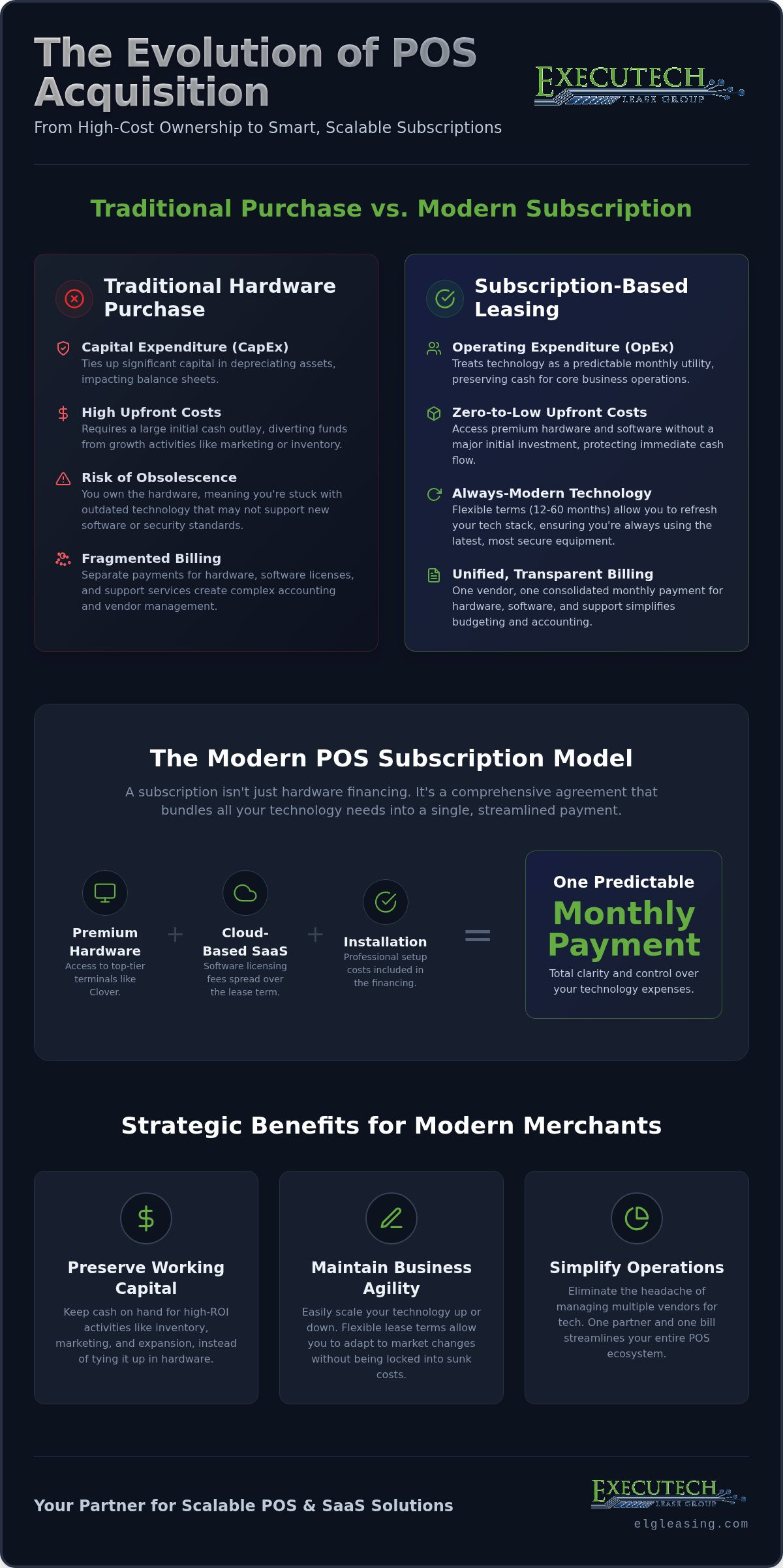 Subscription-Based POS Leasing: The 2026 Guide to Modern Merchant Technology