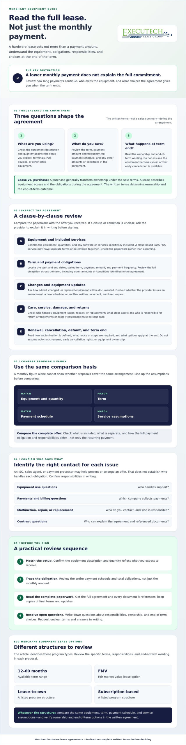Merchant Hardware Lease Agreements: Terms to Review in 2026