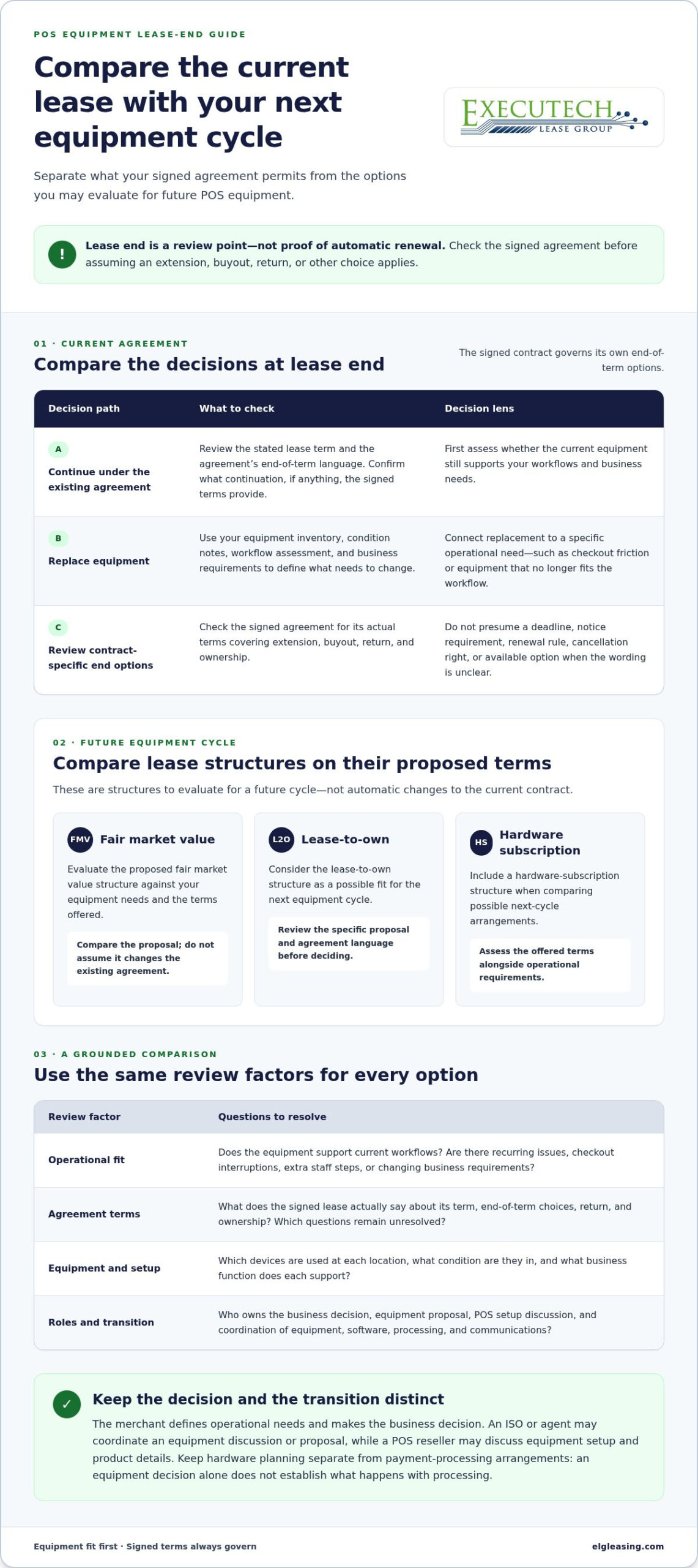Equipment Lease Renewal Strategies for POS Businesses