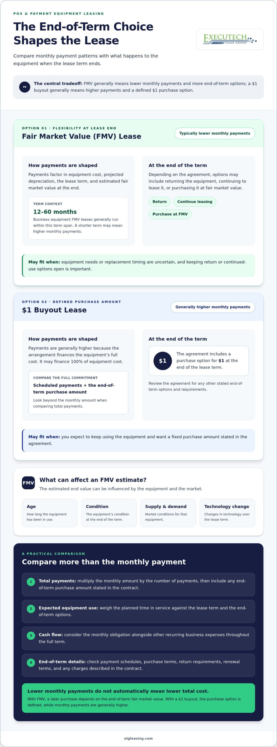Fair Market Value vs Buyout Lease: Compare Costs and Ownership