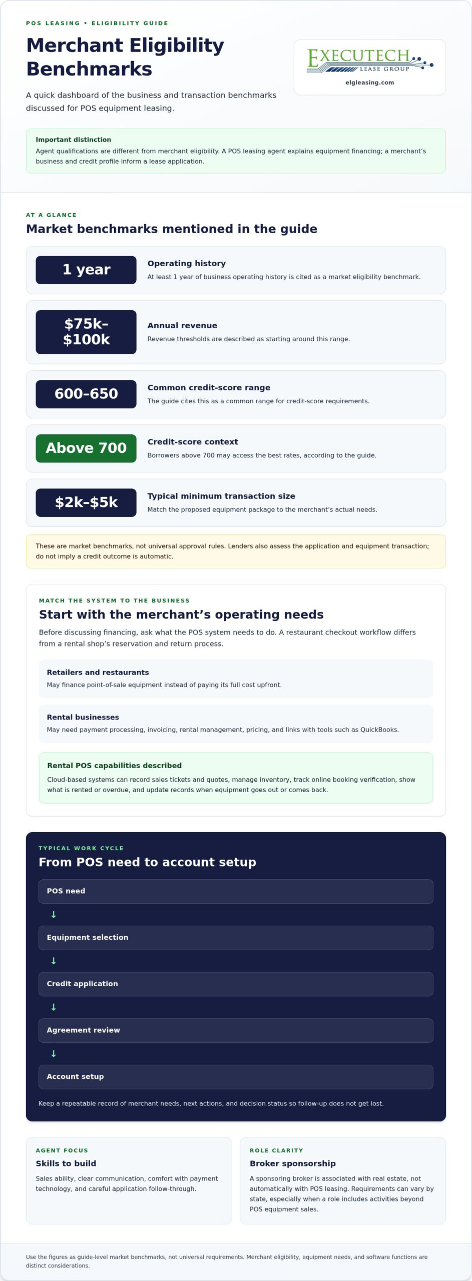 How to Become a POS Leasing Agent and Find a Sponsoring Broker