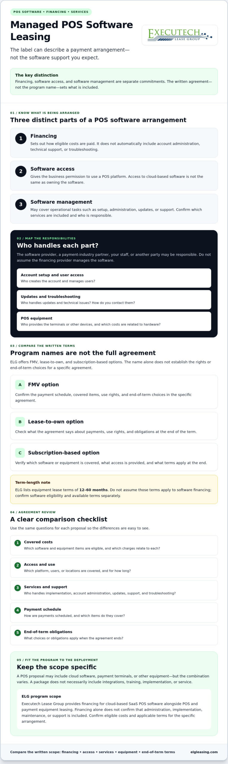 Managed Software Leasing for POS: 2026 Buyer’s Guide