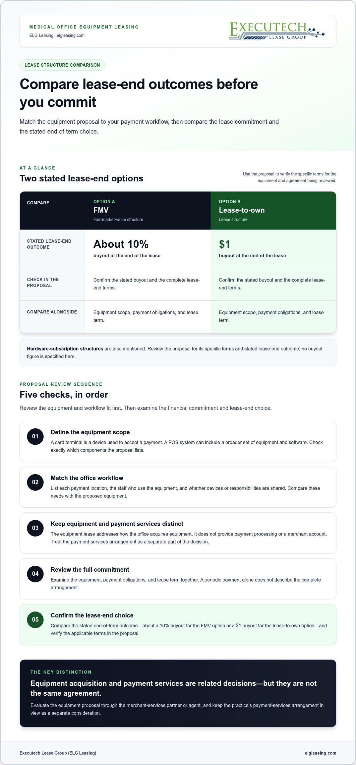 Medical Office Payment Terminal Leasing: A Practical Buying Guide