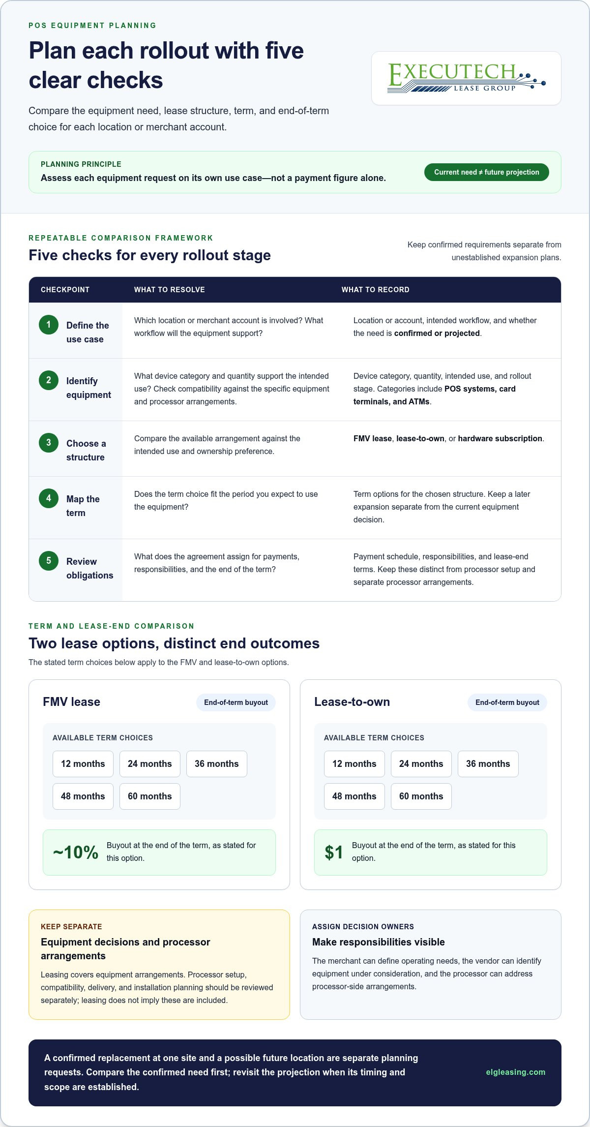 Scalable POS Leasing Solutions: A 2026 Buying Guide
