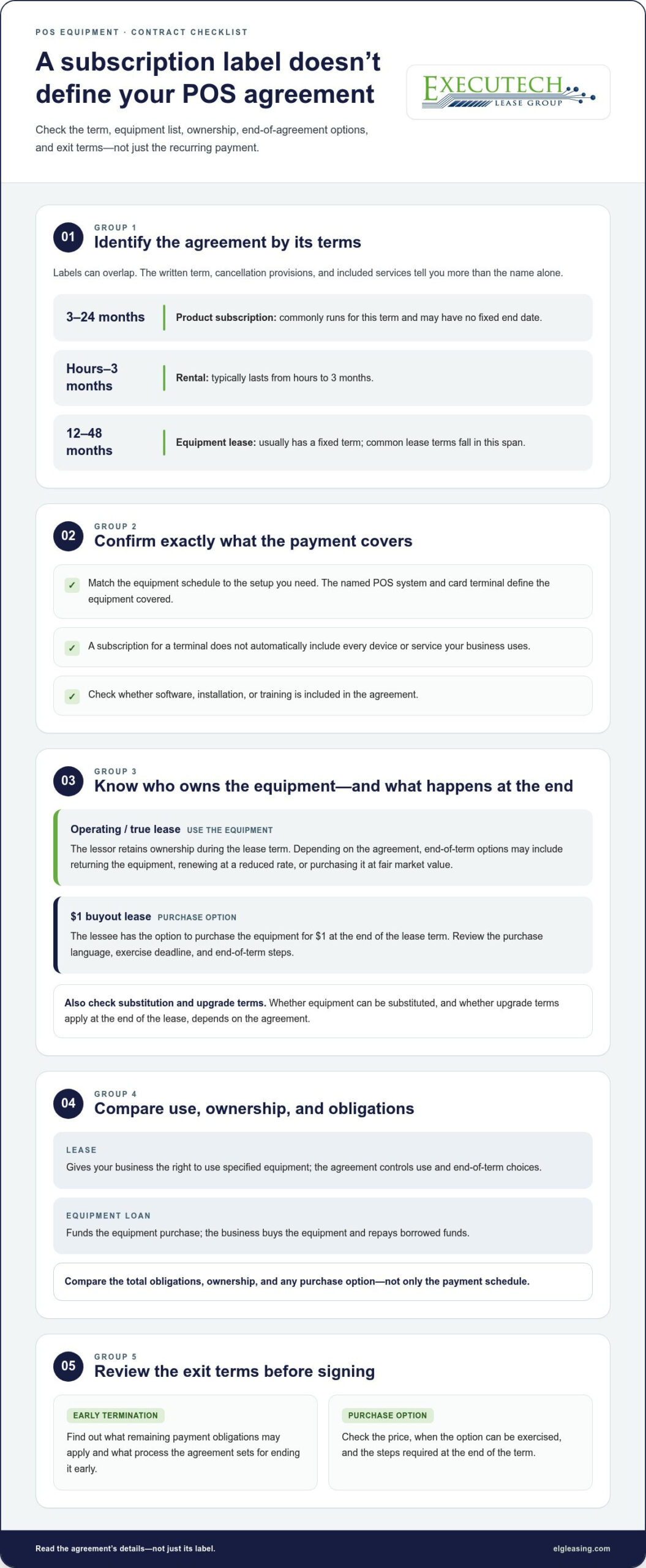 Leasing vs. Subscription Models for POS Equipment